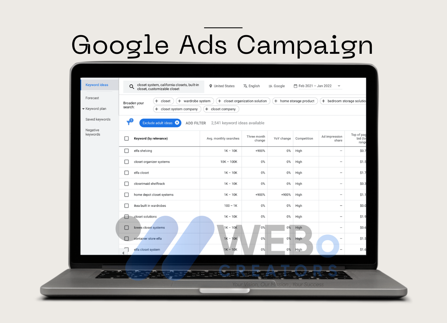 Google PPC Strategy